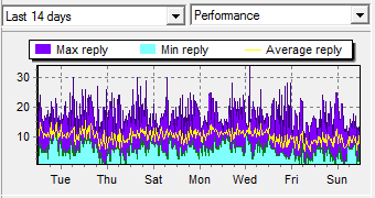 cpu charts