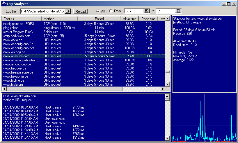 Advanced Host Monitor 9.02 Beta 