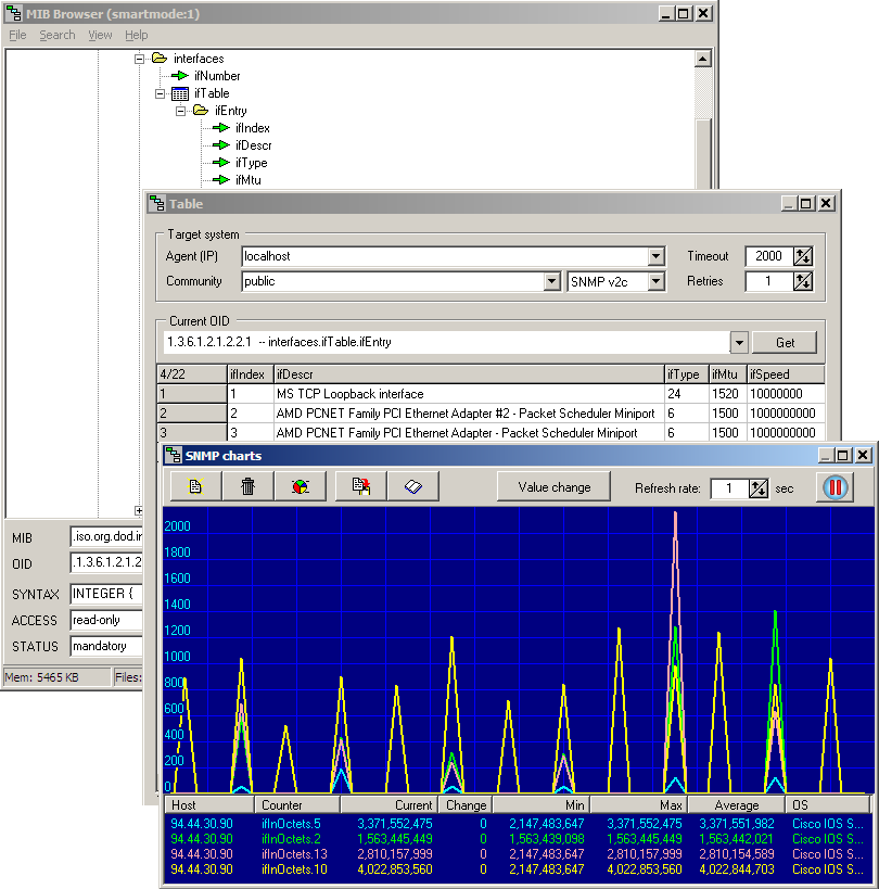 Snmp Chart