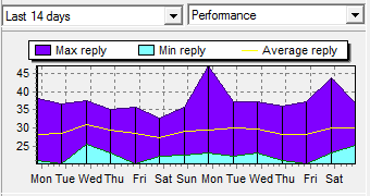 cpu charts