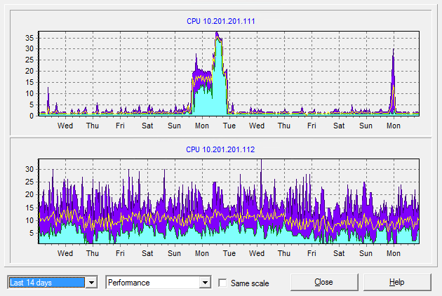 cpu charts