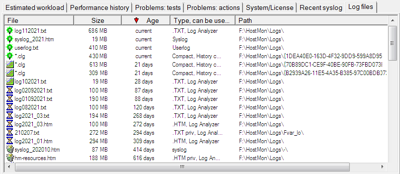 Auditing Tool