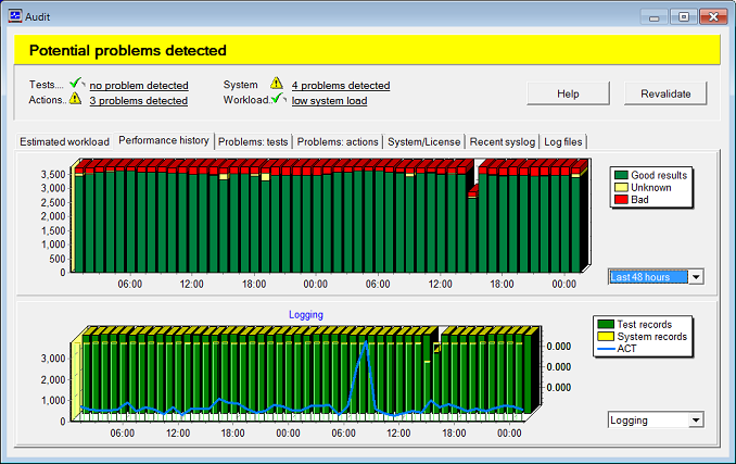 Auditing Tool