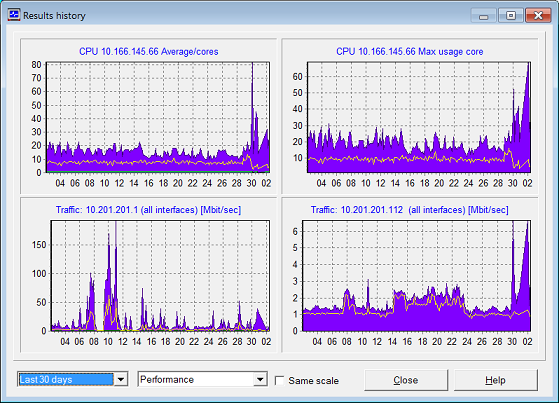 cpu load