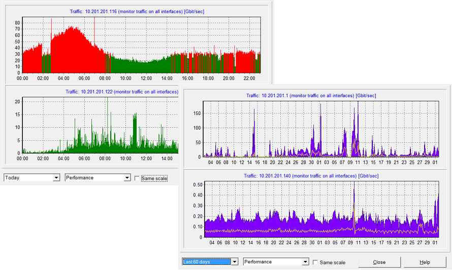 traffic charts