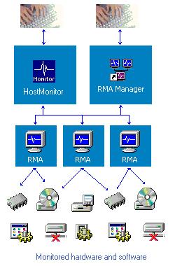 network monitoring package