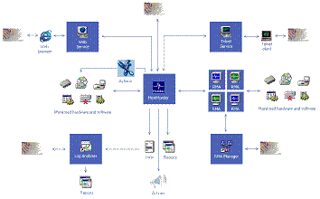 network monitoring and network administration software package: how it works