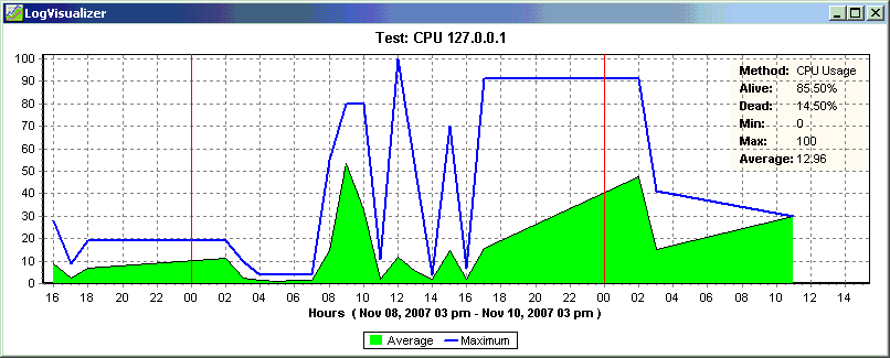 Log Visualizer: main screen