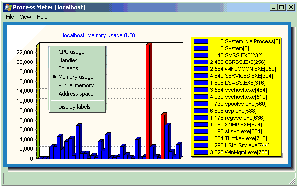 Process Meter screenshot